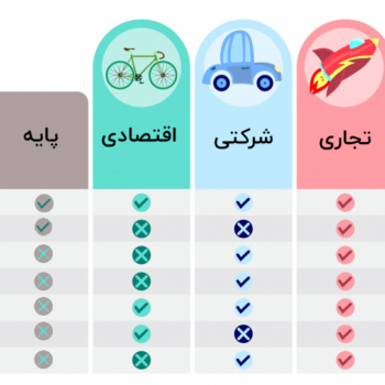 چند دلیل برای خرید پنل پیامک پاپ آپ اس‌‌ام‌‌اس